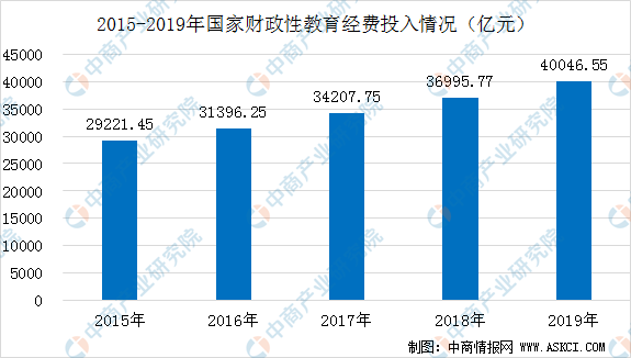 产品没卖出去算gdp么_居民消费占GDP的比例多年来一直在下降