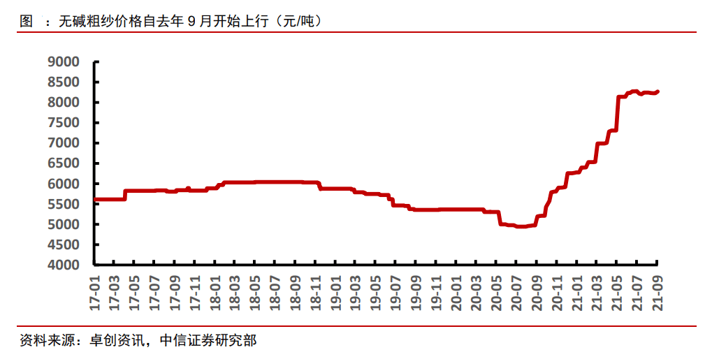 玻璃纤维 这一板块开始爆发 玻纤