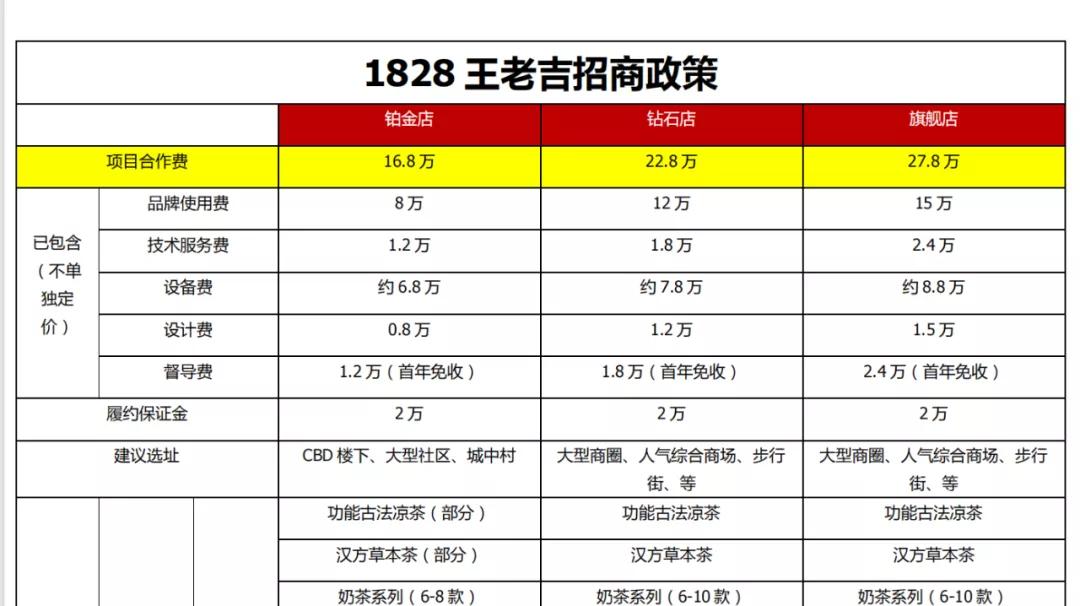 王老吉陷加盟商信任危机 白云山业绩增长恐受拖累(图2)