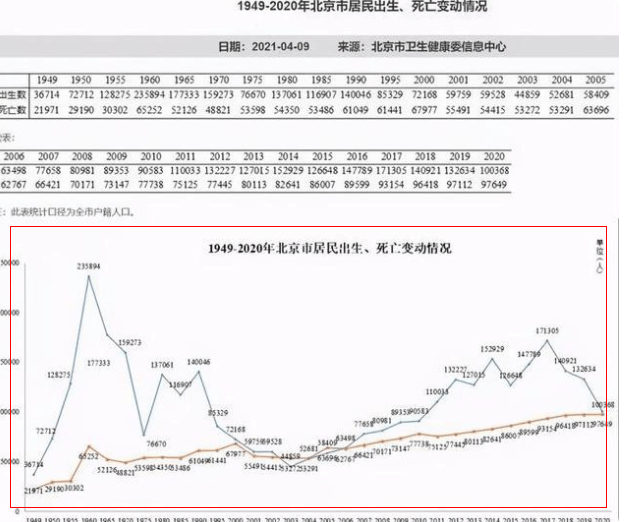 时代|排队抢幼儿园时代或成过去，多地幼儿园一孩难求，空余不少学位