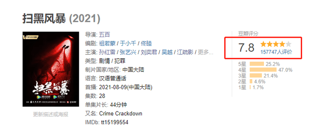 全靠|《扫黑风暴》高开低走，男主一个举动太多余，被指比反派还招人烦？