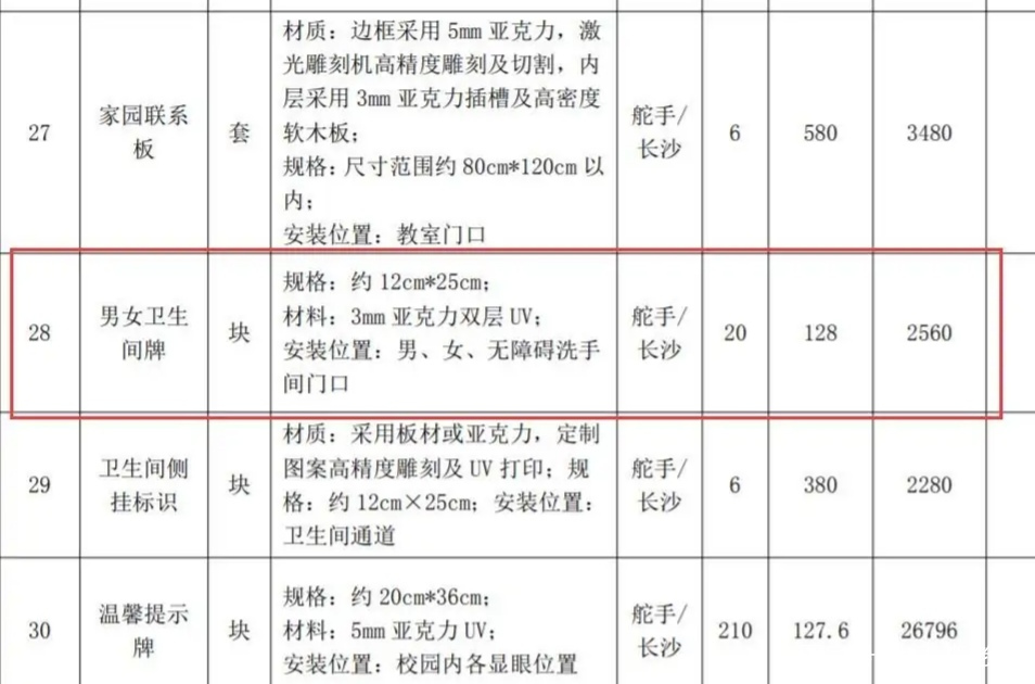 家长|公立幼儿园垃圾桶“2000一个”，回应：定价合理，网友：镀金的？