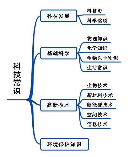 什么是生物医学技术 20cf6a0632de41e9b151dcd9d15a59bd.png