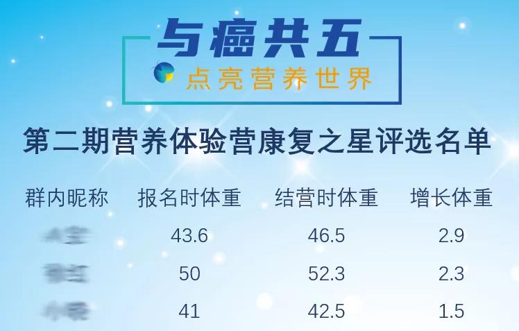 「与癌共五」营养体验营2期圆满收官,补充每立康i