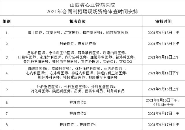 医院检验招聘_新闻资讯 浙江长兴骨科医院招聘检验师(3)