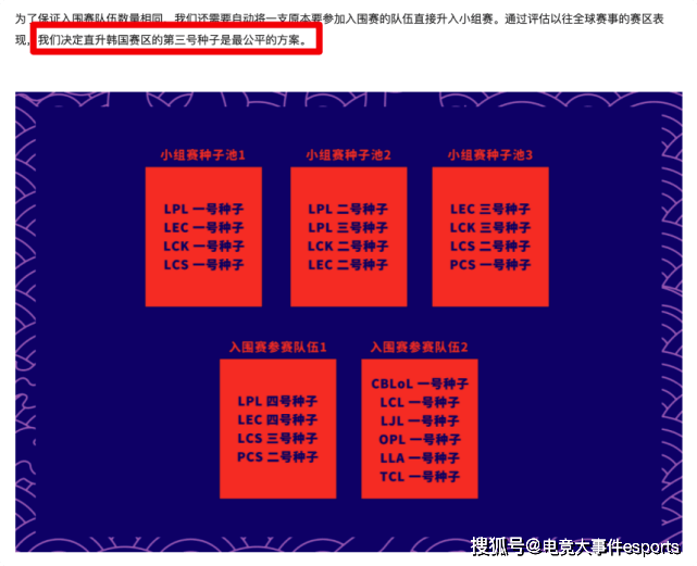 lol2021全球总决赛队伍分组，lol全球总决赛分组情况？