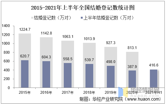 2021年各省人口排名_中国人口 超14亿,2省超1亿,4500万人东南飞,解码房价3大趋势