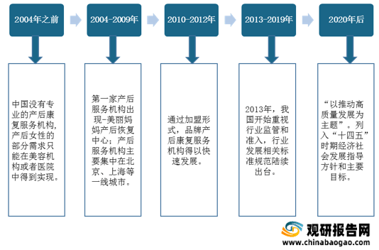 产后恢复品牌排行_馨悦佳人专注科学产后恢复,致力成为产后恢复领军者(2)