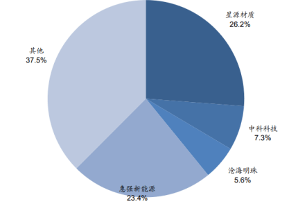 市场供需变化影响投资价值