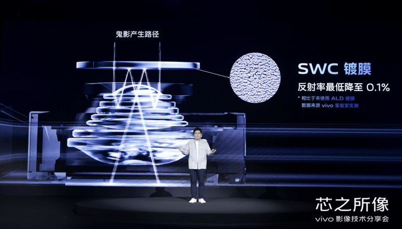 技术|自研芯片 vivo V1 亮相 vivo X70 旗舰影像能力再升级