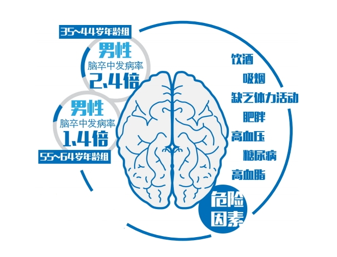瑞妮葆|瑞妮葆芝麻素SVE:年轻人也要重视神经系统健康