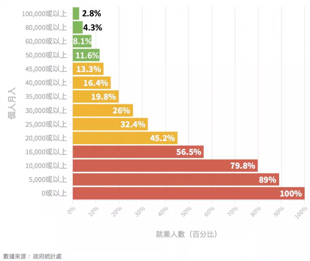 香港人口有多少2021_2021年香港哪些行业急招人 哪些行业涨薪快