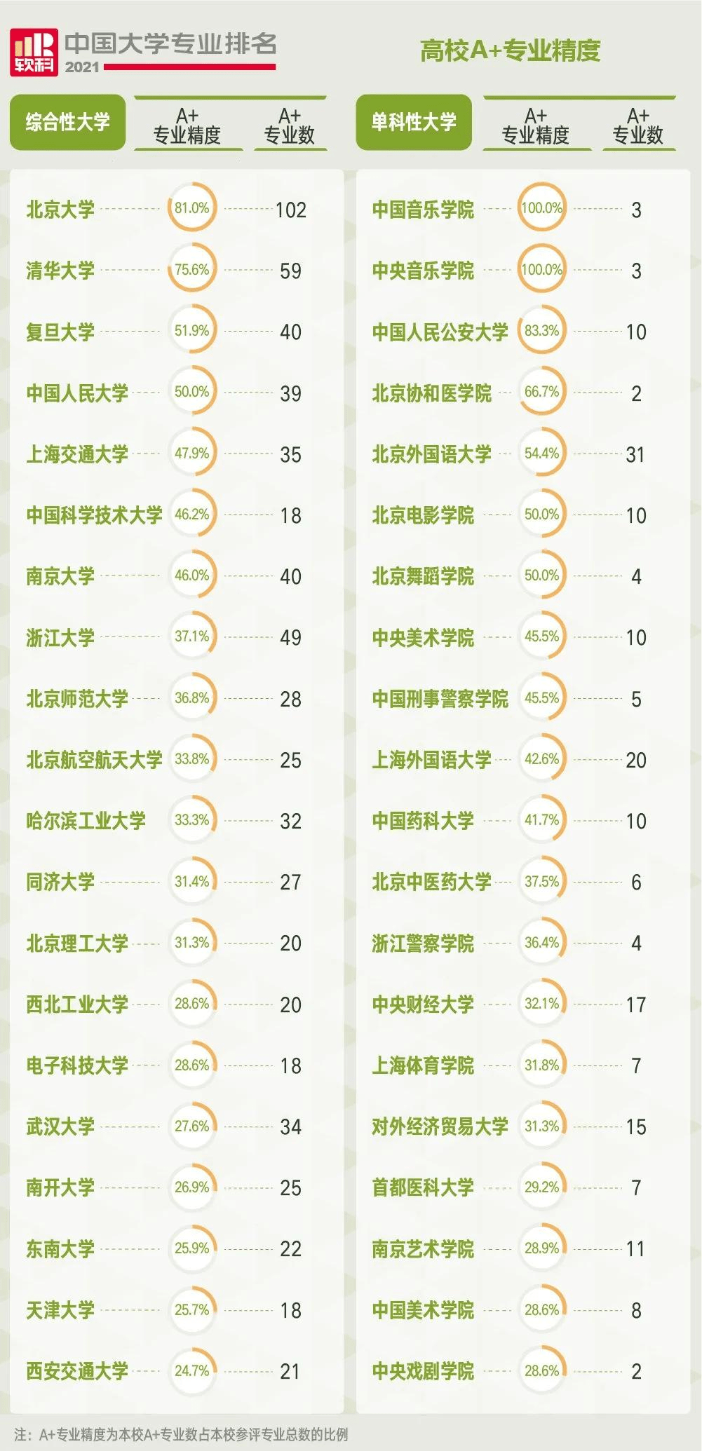 理工大学排名2021_大连理工大学排名(3)