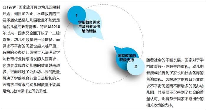 分析|2020年中国民办幼儿园行业发展现状分析：民办幼儿园数量首次出现下滑[图]