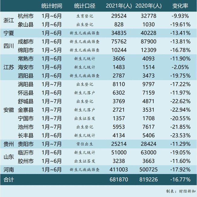 四川出生人口_中国历年出生人口趋势一览 1949 2019