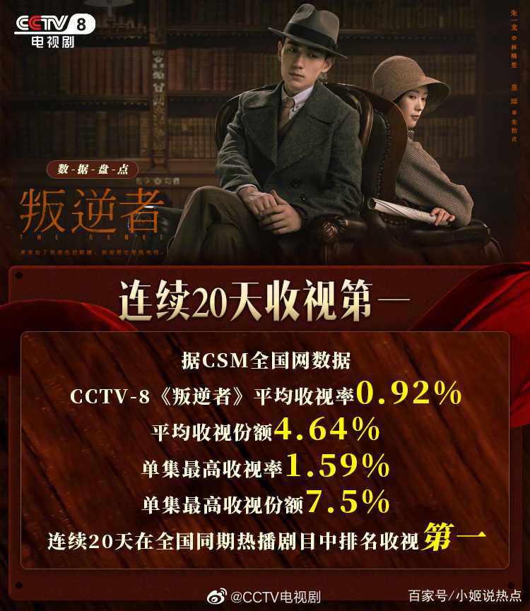 演技|《叛逆者》大结局，朱一龙的演技炸裂时刻，网友：还没缓过来