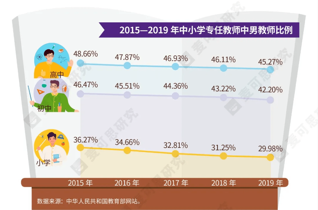 从教|这些老师人数虽少，幸福感可不少