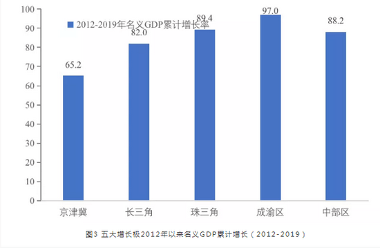 天津北京河北加起来gdp多少_分析京津冀GDP统一核算 北京增加5000亿,河北天津减少的量更大(2)