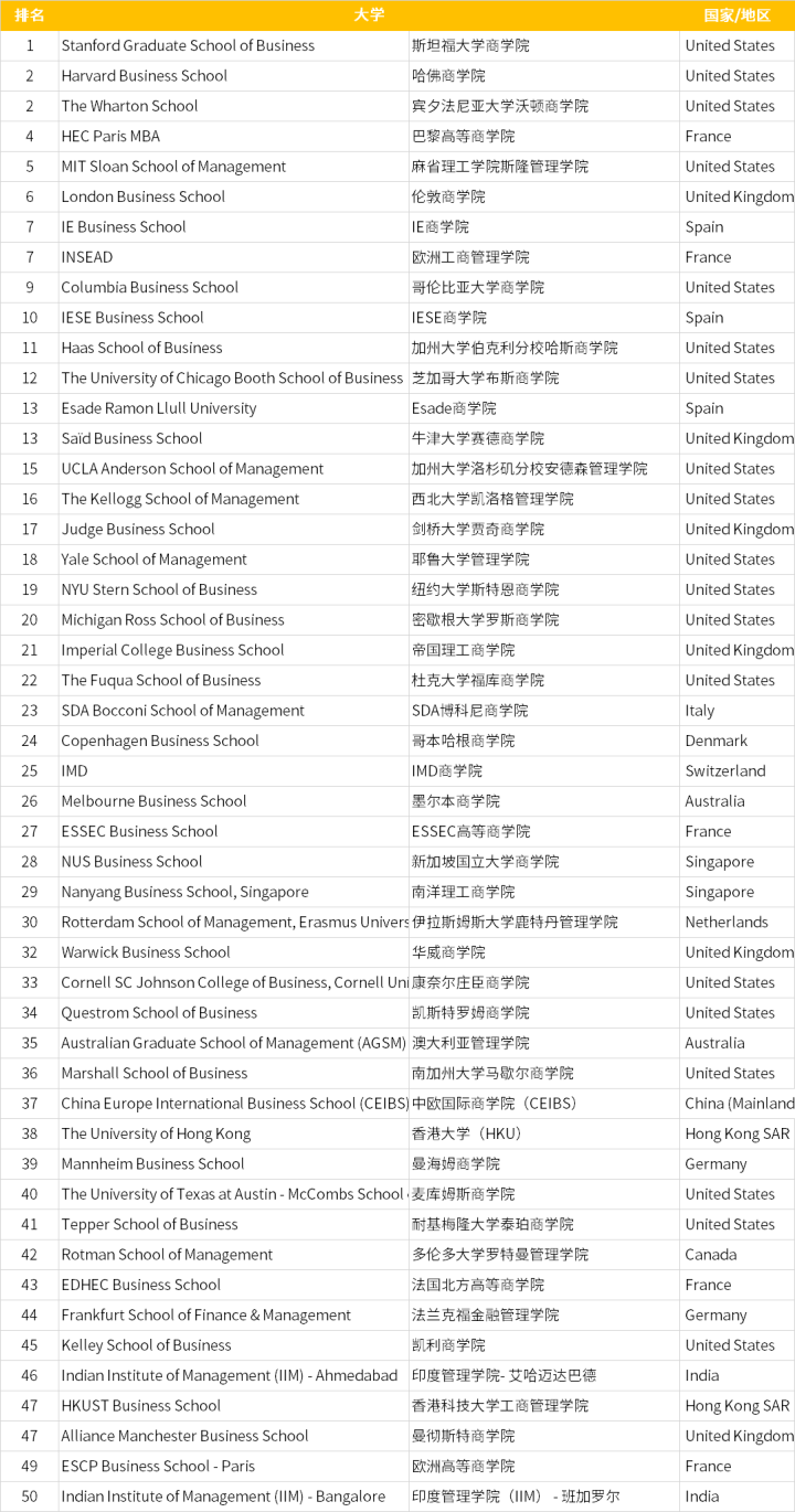 最好的网课排名 7499b0b0080d413da94a68a315c1a20b.png
