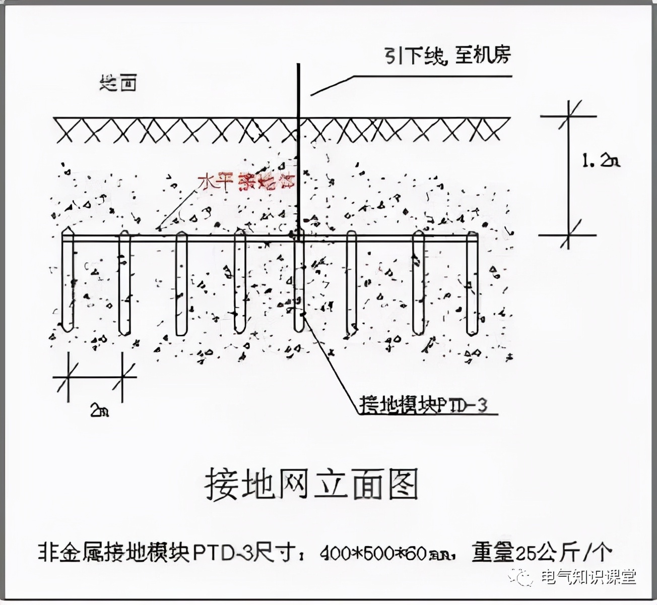 防雷接地裝置部分概念,識圖方法,平面圖閱讀技巧詳解!