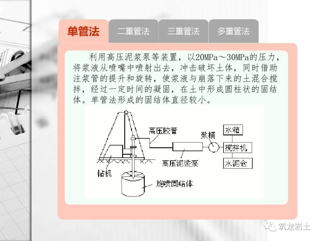 二重管高压旋喷桩原理图片