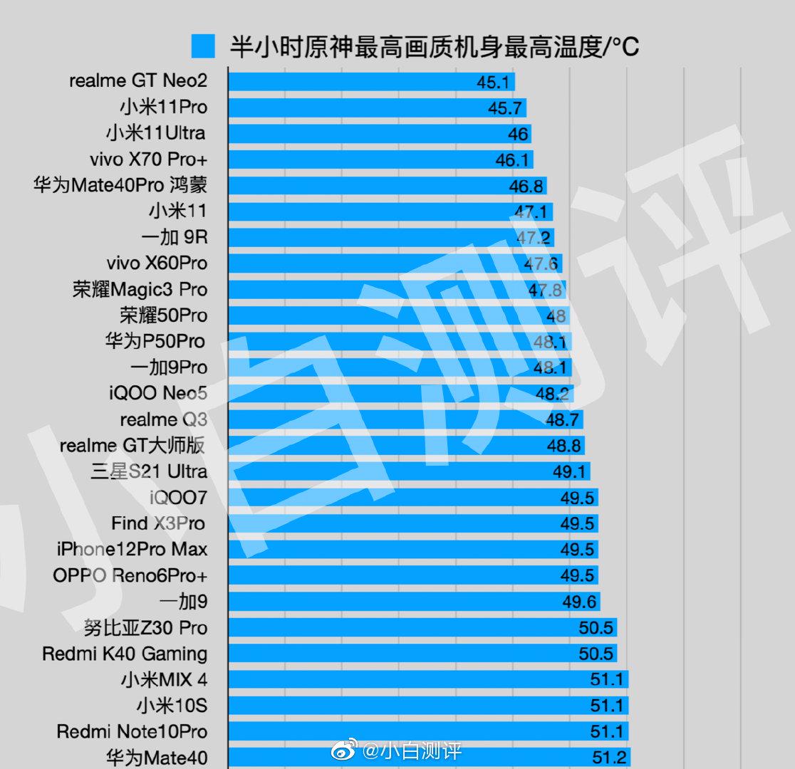 什么|成年人的游戏神器！realme 真我GT Neo2散热到底用了什么黑科技？