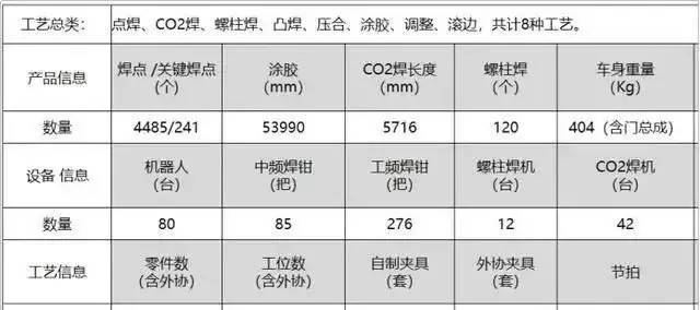 一个汽车厂多少GDP_全球十大汽车制造商,国内仅一家上榜,但不是吉利