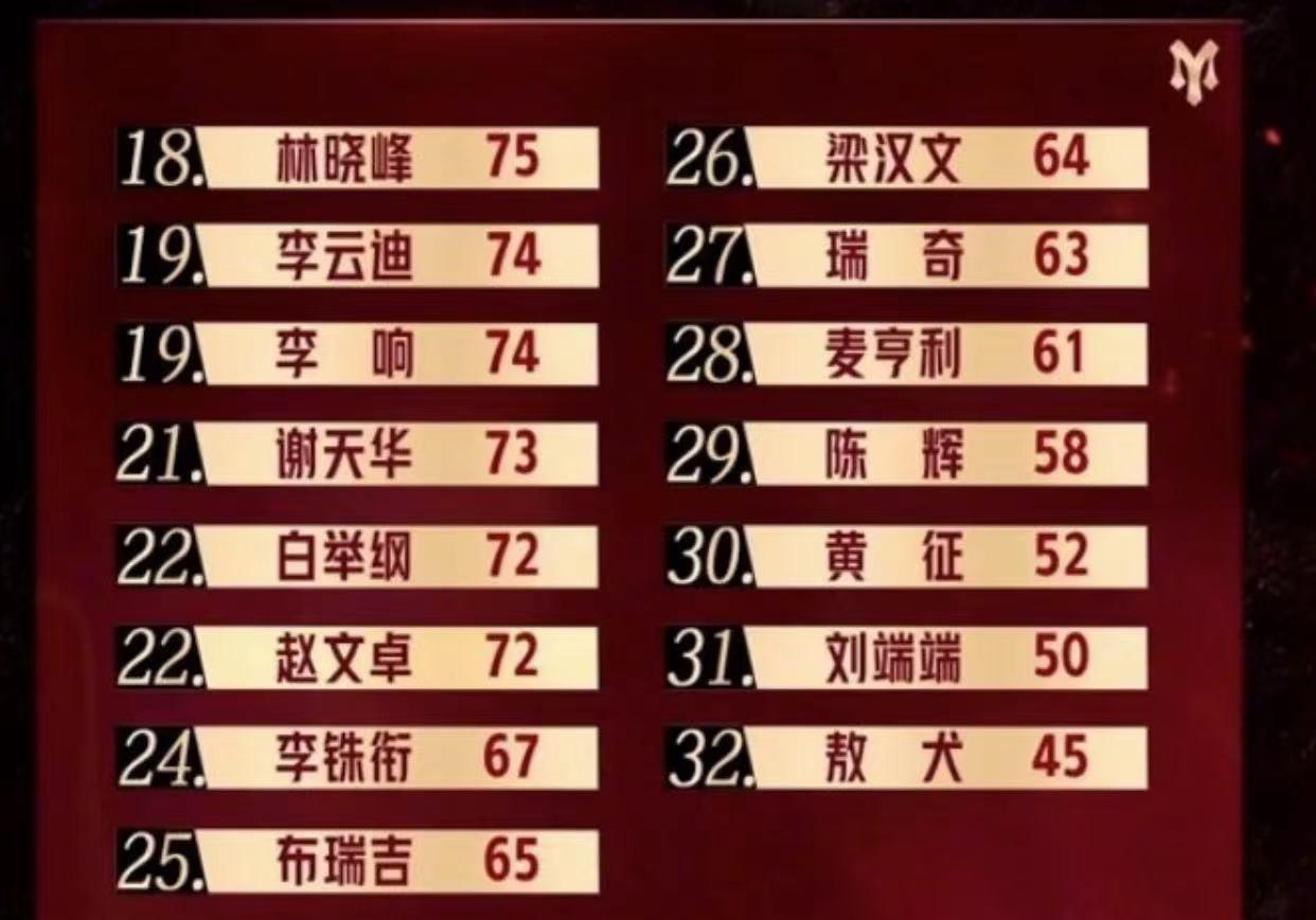 舞台|《披哥》陈辉欧阳靖刘端端淘汰，网友：为什么不是每次垫底的敖犬