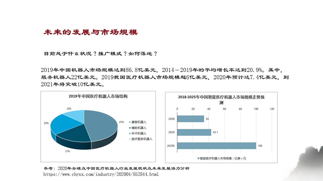机器人|血管介入机器人的现状与展望