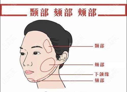 面部|拉皮除皱王小民教授：我们应该怎样正确抗衰？