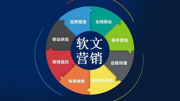 为什么营销软文如此重要,快速提升品牌曝光的秘密武器