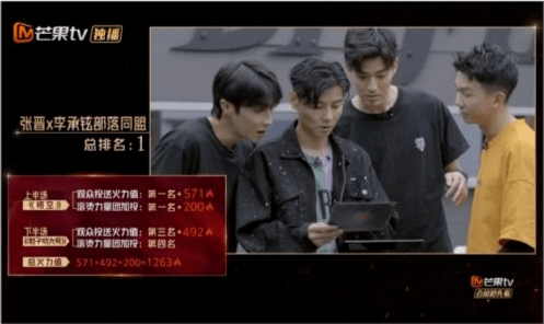 张晋|《哥哥》二公，张晋李承铉部落夺冠，陈辉刘端端欧阳靖淘汰！