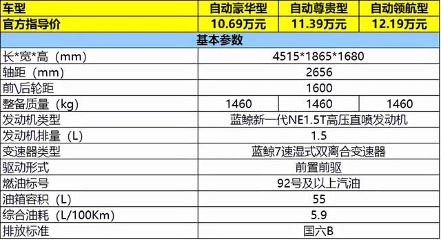 长安cs55保养手册费用图片