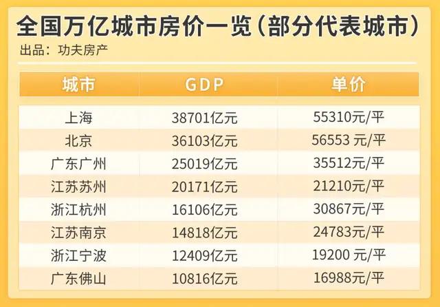 佛山gdp2021是多少_2021上半年各大城市GDP排行,快来看看有你家乡吗(3)