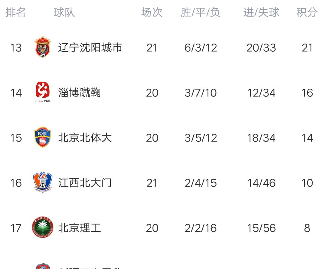 中甲最新排名_中甲积分榜最新排名