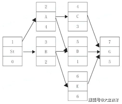 考试|2021年一级建造师《建设工程项目管理》考试真题及答案解析(全)