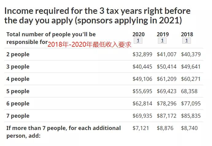 加拿大总人口2021_加拿大2021年将开启人口普查计划,请大家多多配合