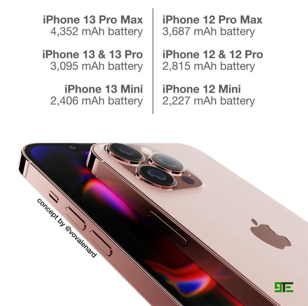 果粉|iPhone 13后天发布！不懂行的人才便宜买12，这样买能省下两千