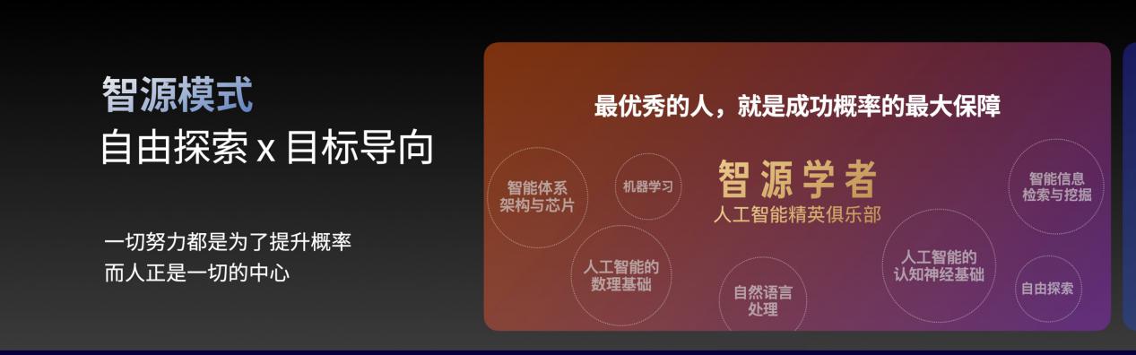 峰会|张宏江出席HICOOL 2021全球创业者峰会，阐述AI研究与创业新机遇