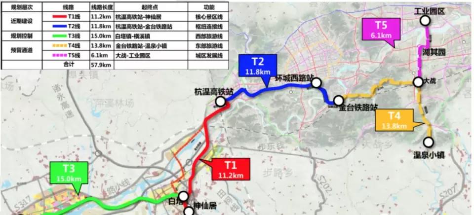 隨著輕軌的建成通車,杭州到達神仙居旅遊僅需1小時這樣神仙居景區就