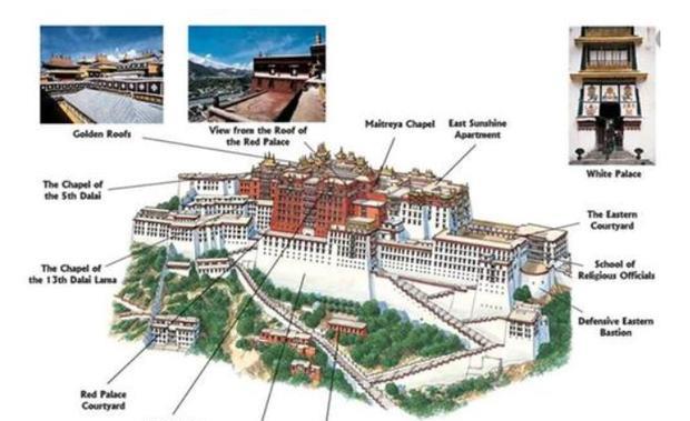 为何说“若去西藏没亲临布达拉宫，此番西藏之行将是毫无意义”？