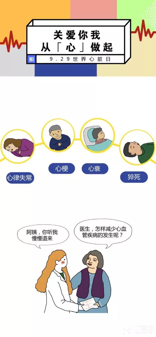 治疗|预防心血管疾病的一级预防要做好4件事，临床医生应知晓。