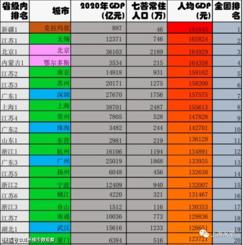 克拉玛依gdp城市排名_人均GDP百强城市大洗牌 第一不是上海也不是深圳(2)