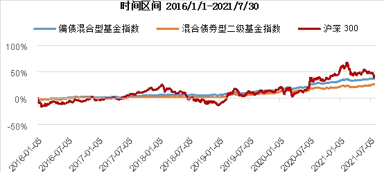 如何选择好的固收基金 a4b51a674854412298b956cbd267a762.jpeg