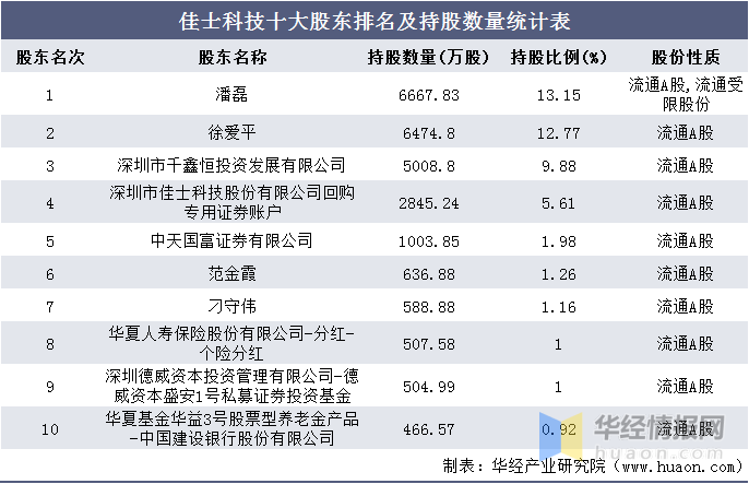 深圳投资公司排名_深圳湾创业投资大厦(2)