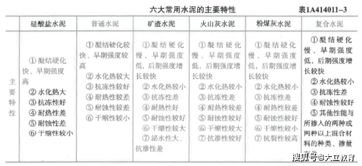 真题|2021一级建造师《专业工程管理与实务》(建筑工程)考试真题及答案解析完整版