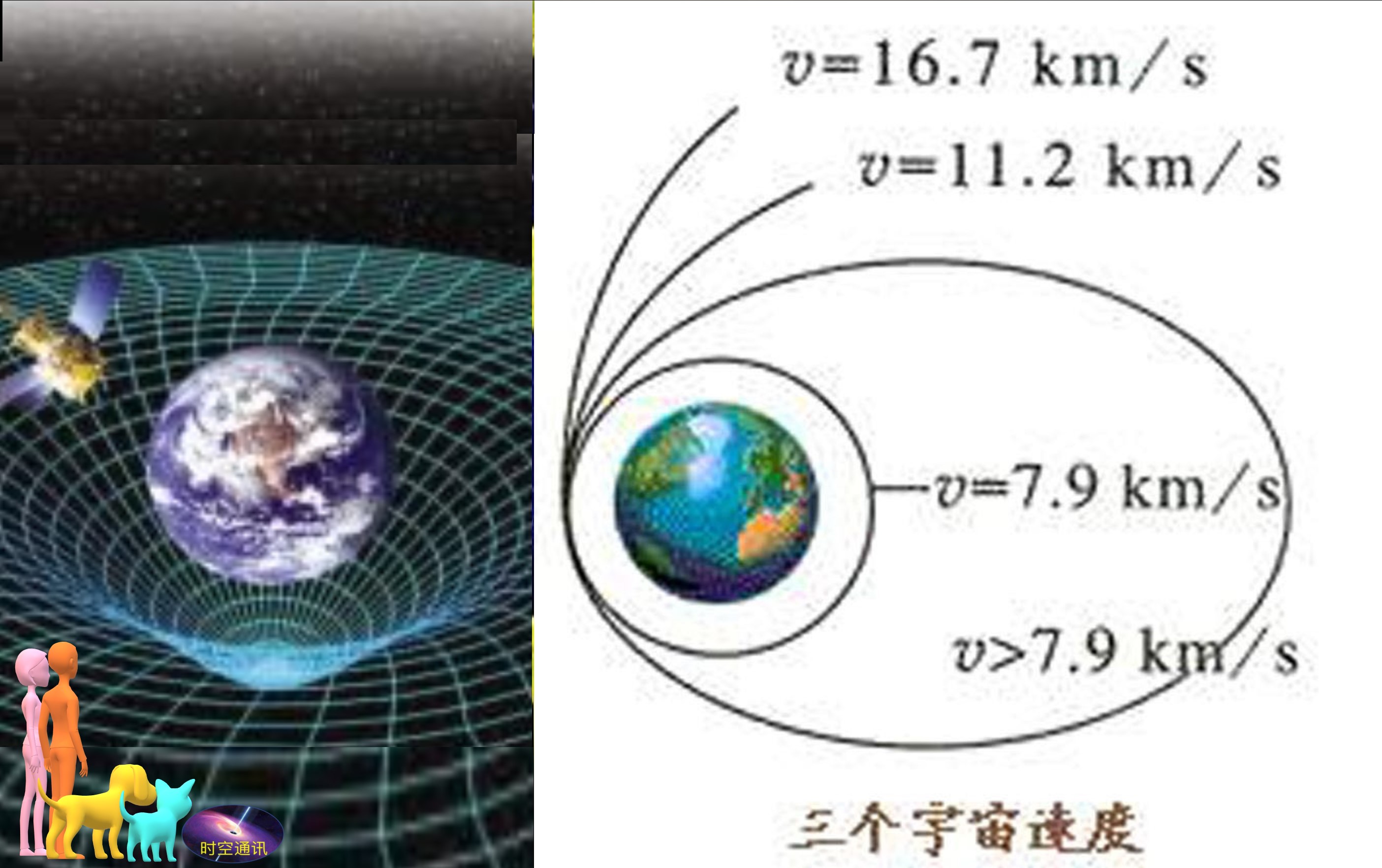 根据引力公式,科学家们得出了地球上三个宇宙速度,即第一宇宙速度