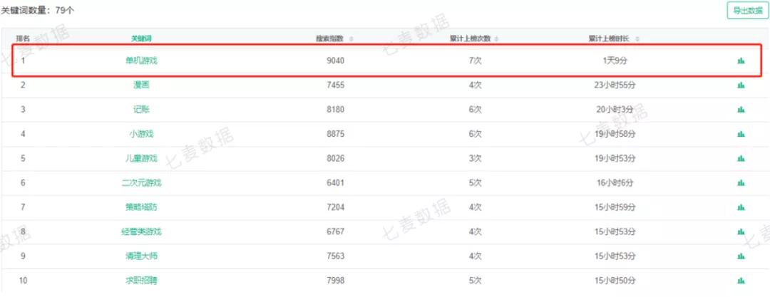 苹果|Epic诉苹果案宣判：开发者可联系用户提供非苹果支付 ?| 每周一盘