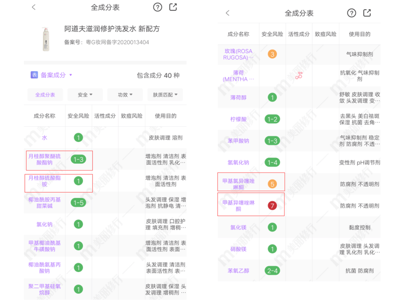 洗头|屈臣氏导购不会说的事：孕期别再囤这些洗发水了，长头皮屑还爱油