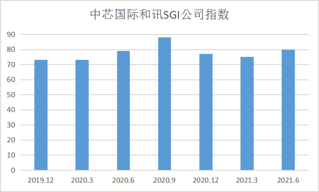 中芯国际为何股价不涨 面对天时地利 股价却一路下泄 未来将如何发展 芯片